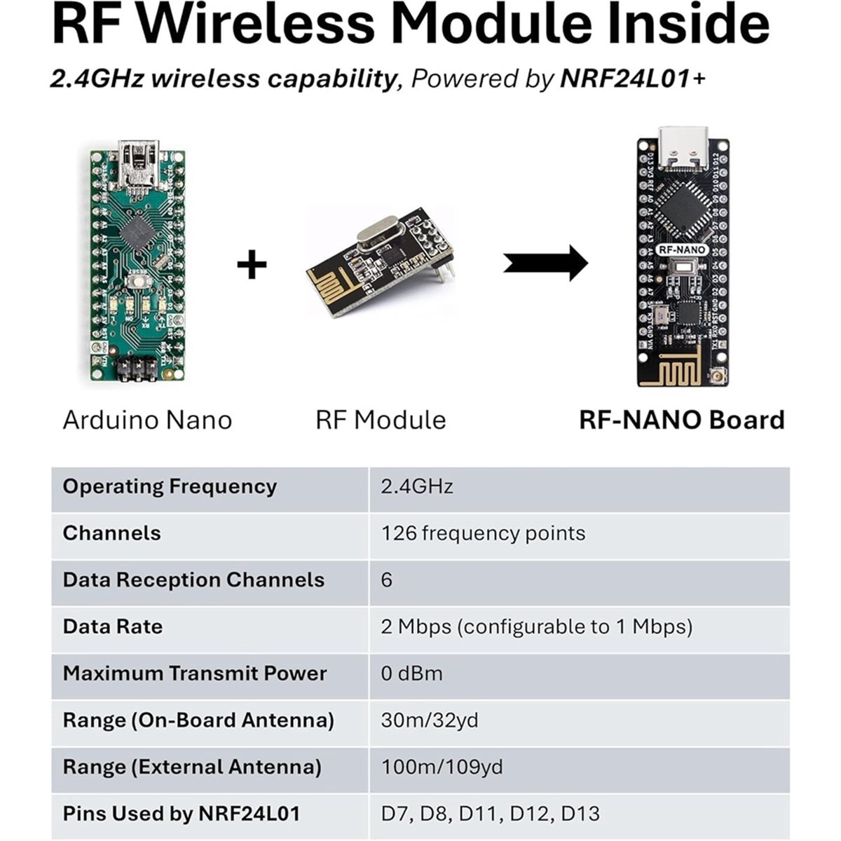 SCLS -NanoV3.0ボード、NRF24L01+モジュ - Nrf24L01 のレビューと価格
