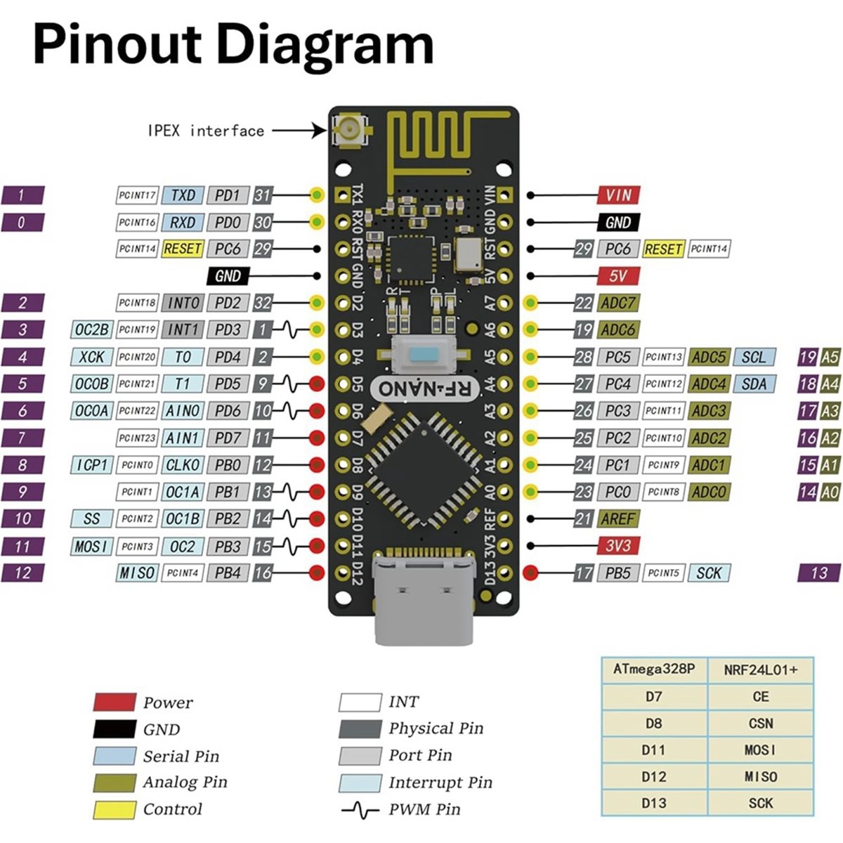 SCLS -NanoV3.0ボード、NRF24L01+モジュ - Nrf24L01 のレビューと価格