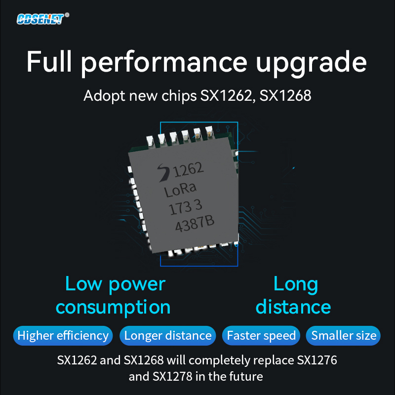 170/433/868/915Mhz LoRa SX1262 - Lora Rfm95 のレビューと価格