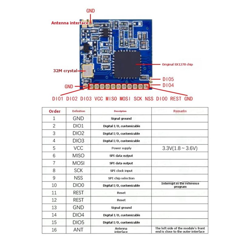 2X SX1278 Lora 433Mhz ワイヤレスモジュ - Lora Sx1278 のレビューと価格