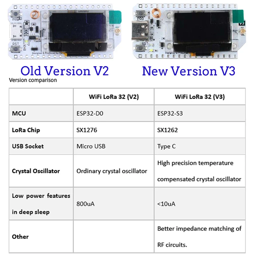 Lora v3開発ボードキット,2セット,esp32,868 - Oled Display 0.96 のレビューと価格