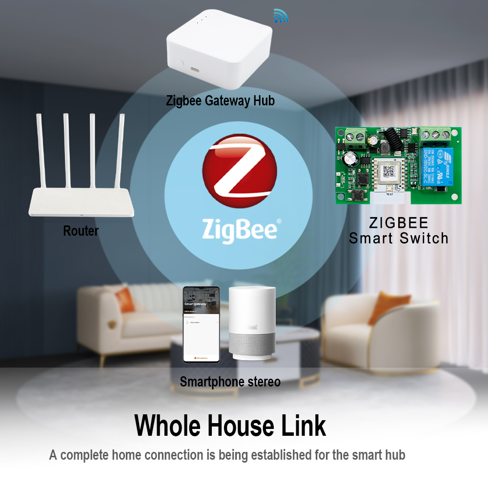 ドライコンタクトスマートZigbeeスイッチ1 2 4チャン - Relay Module 1 Channel のレビューと価格