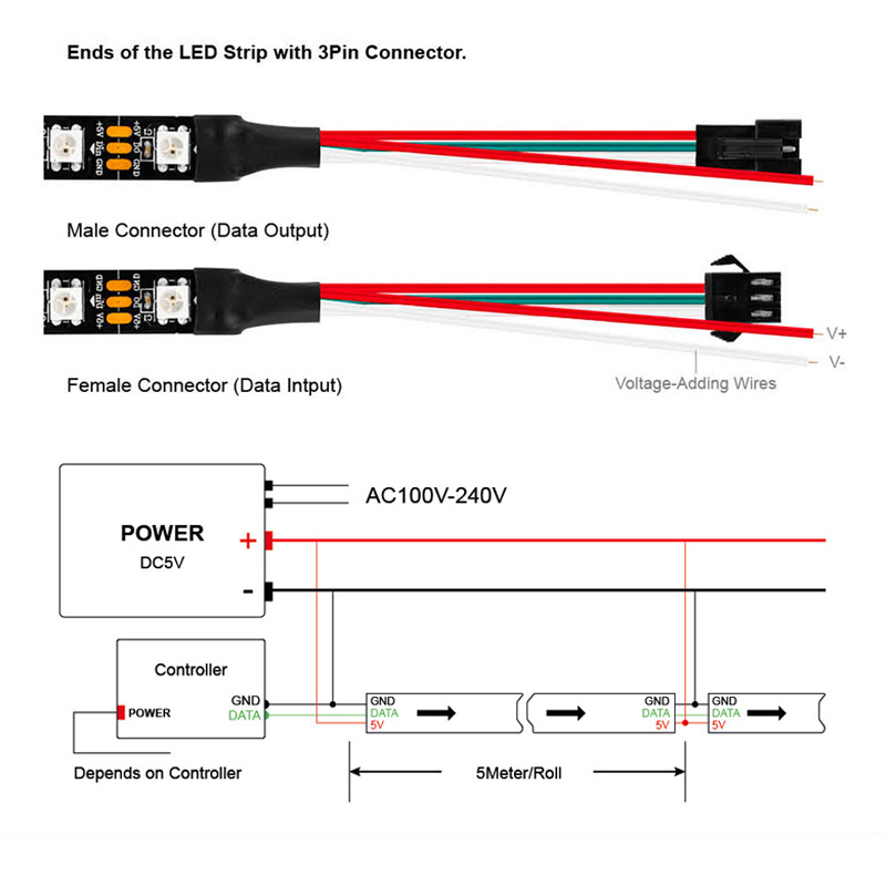 LEDストリップライト,1m/5m,ws2812b 30/6 - Ws2812B Strip 5V のレビューと価格