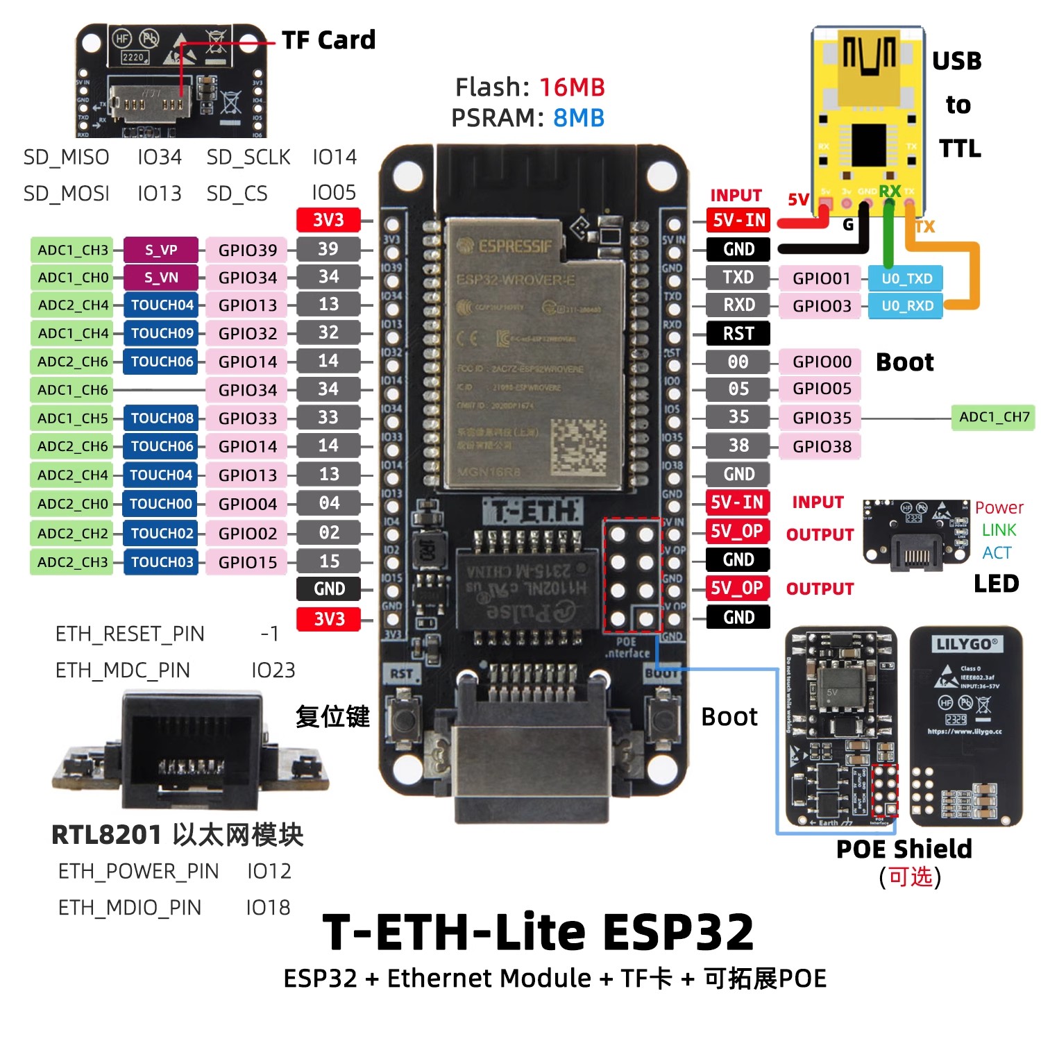 LILYGO T‑ETH‑Lite開発ボード、ESP32/E - Ethernet W5500 のレビューと価格